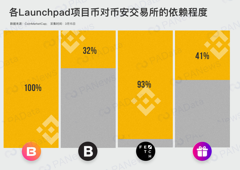 交易所可以兑换BNB吗-交易所可以兑换bnb吗知乎