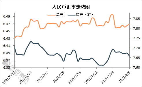 美金兑换人民币汇率是多少-今天美金兑换人民币汇率是多少