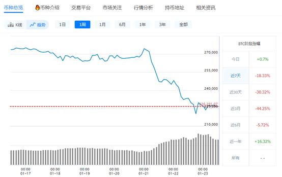 比特币一个今日价格行情-比特币今日价格多少钱一枚
