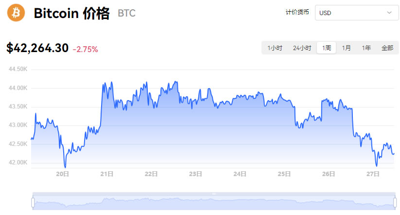 比特币最新价格及行情-比特币最新价格行情年k