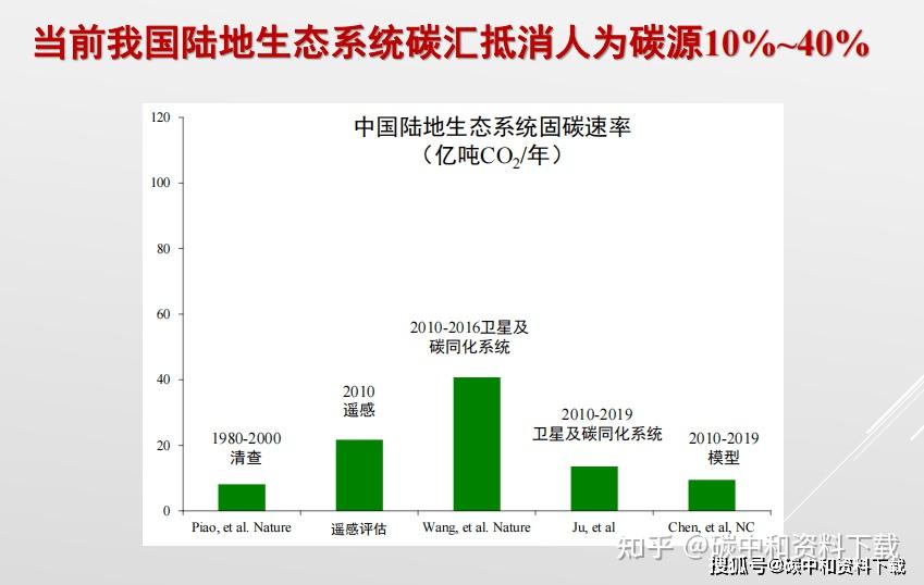 cbc币和碳中和-cbc币碳中和价格