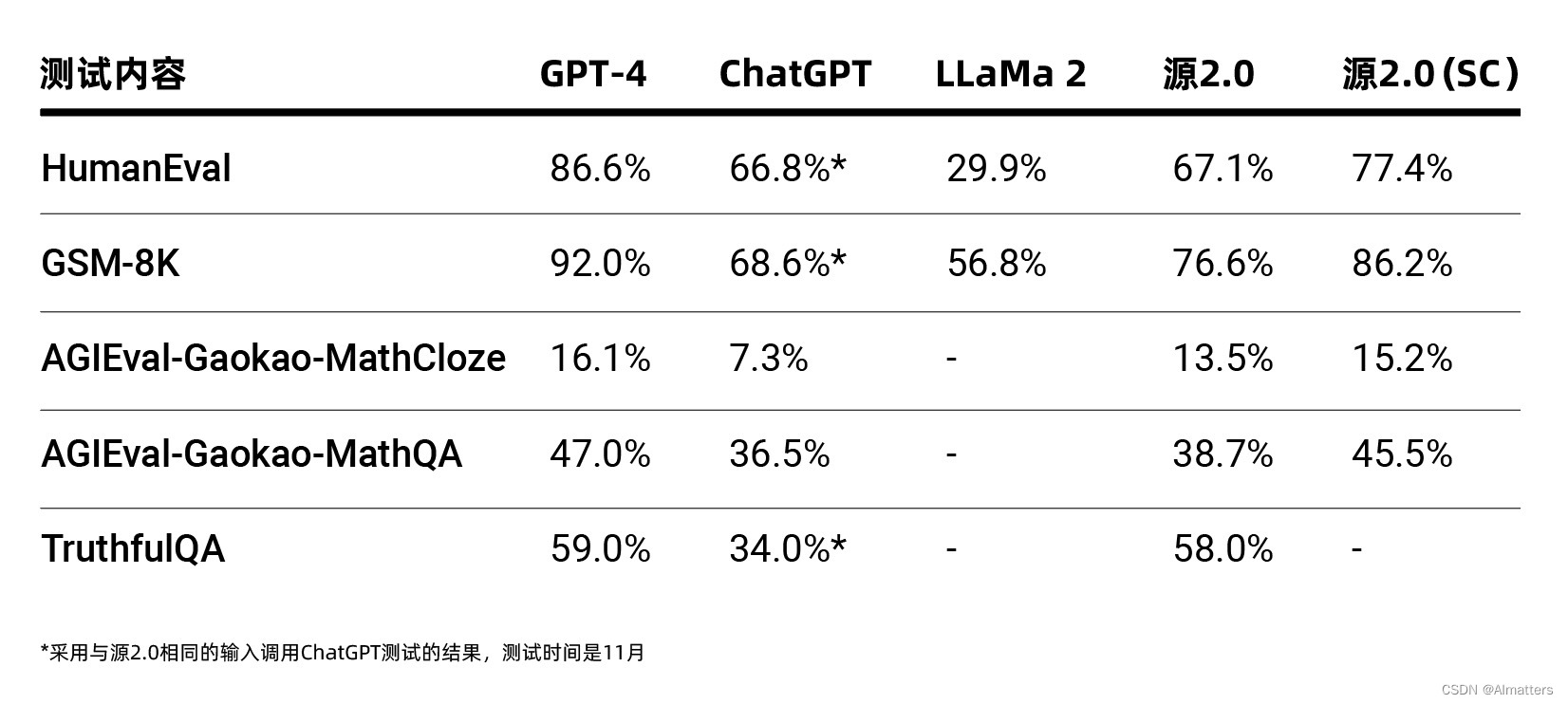 token翻译-apptoken翻译