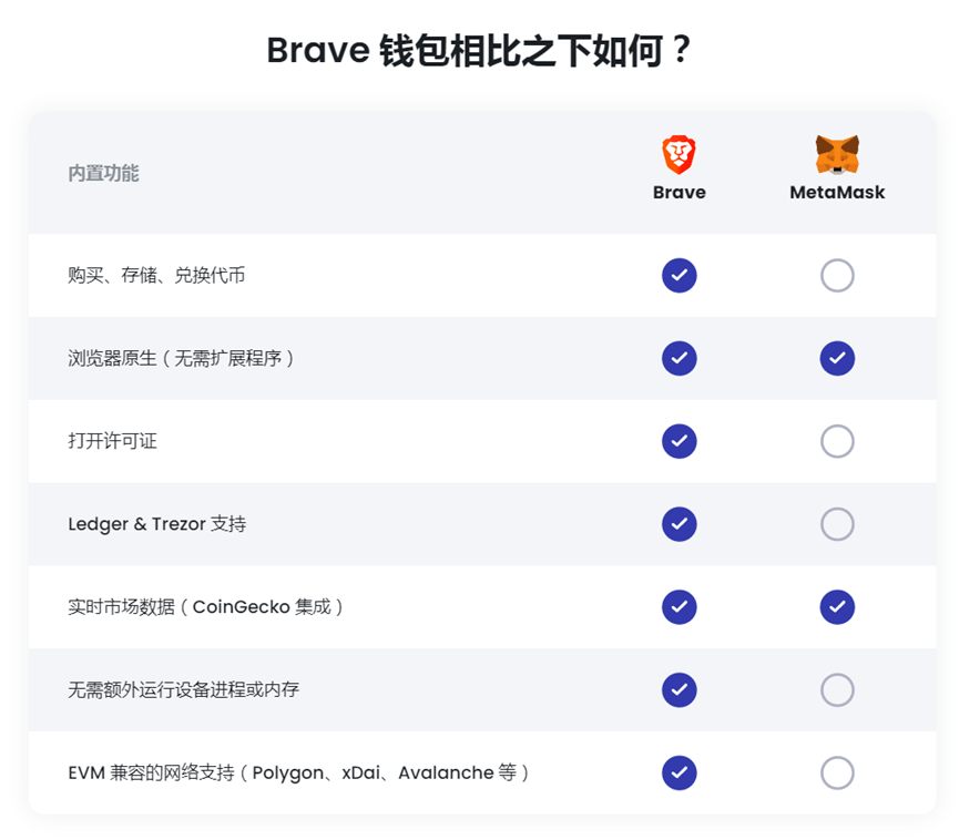 TP钱包怎么添加fil-TP钱包怎么添加core链