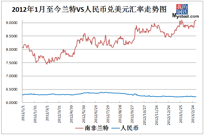 美金兑换人民币汇率走势图的简单介绍