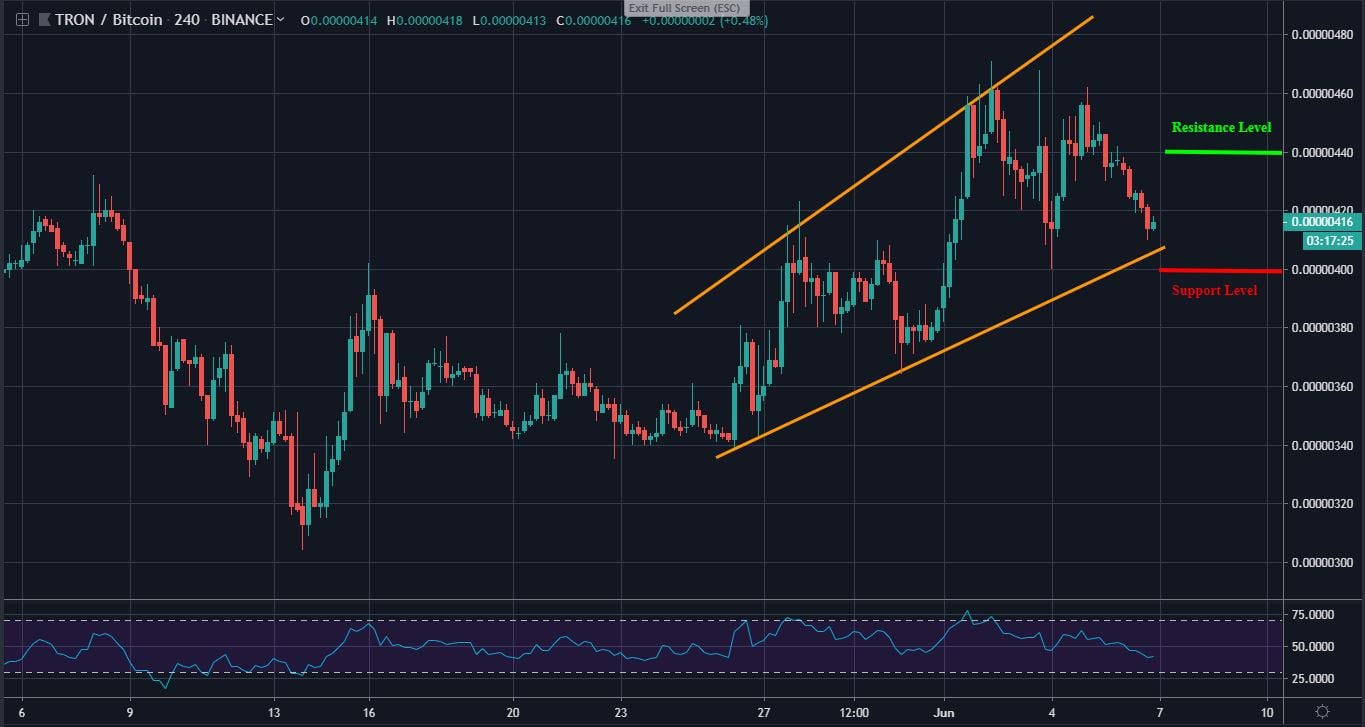 TRX今日价格行情-trx价格今日行情价格