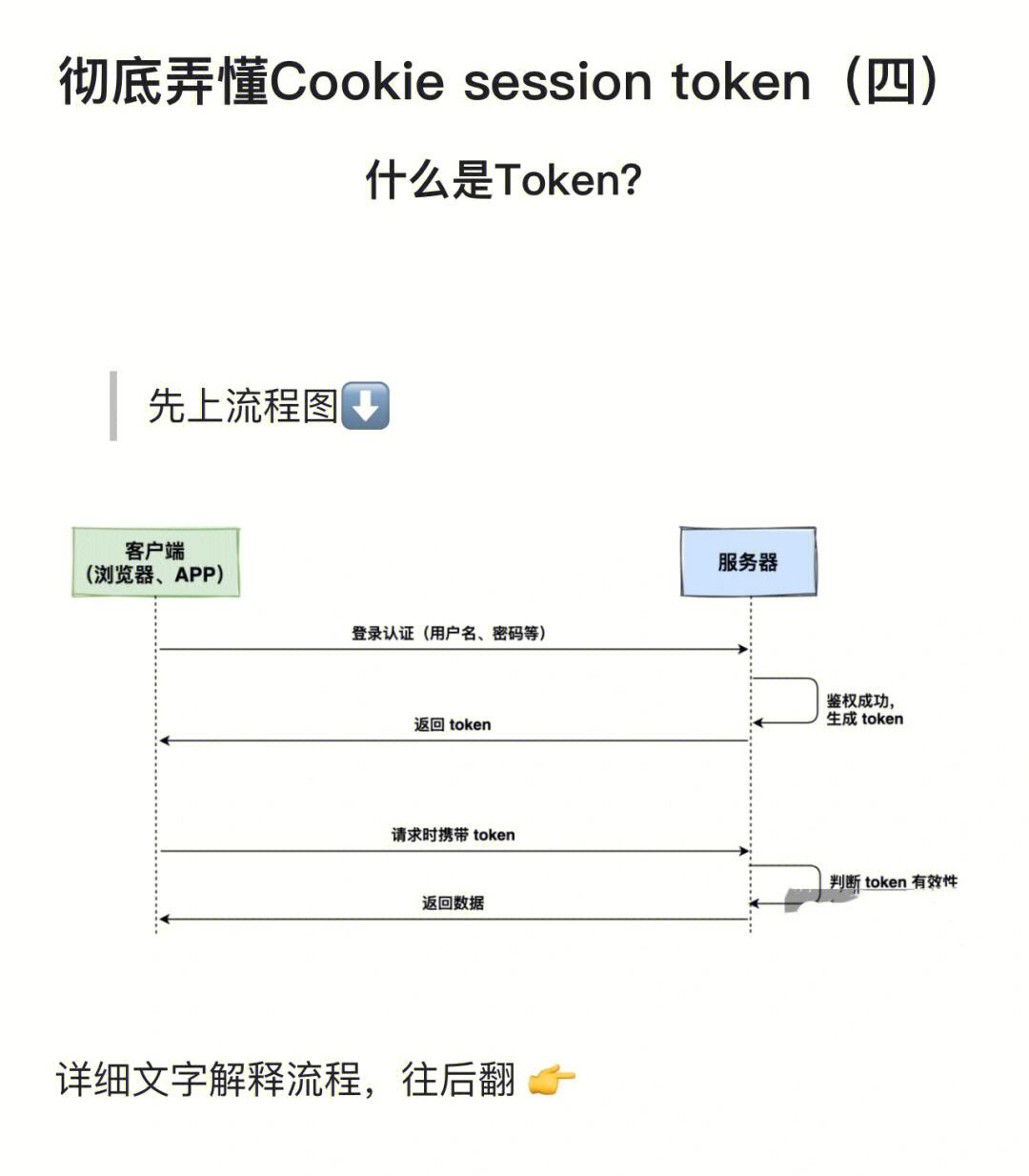 token作用及原理-token详解以及应用原理