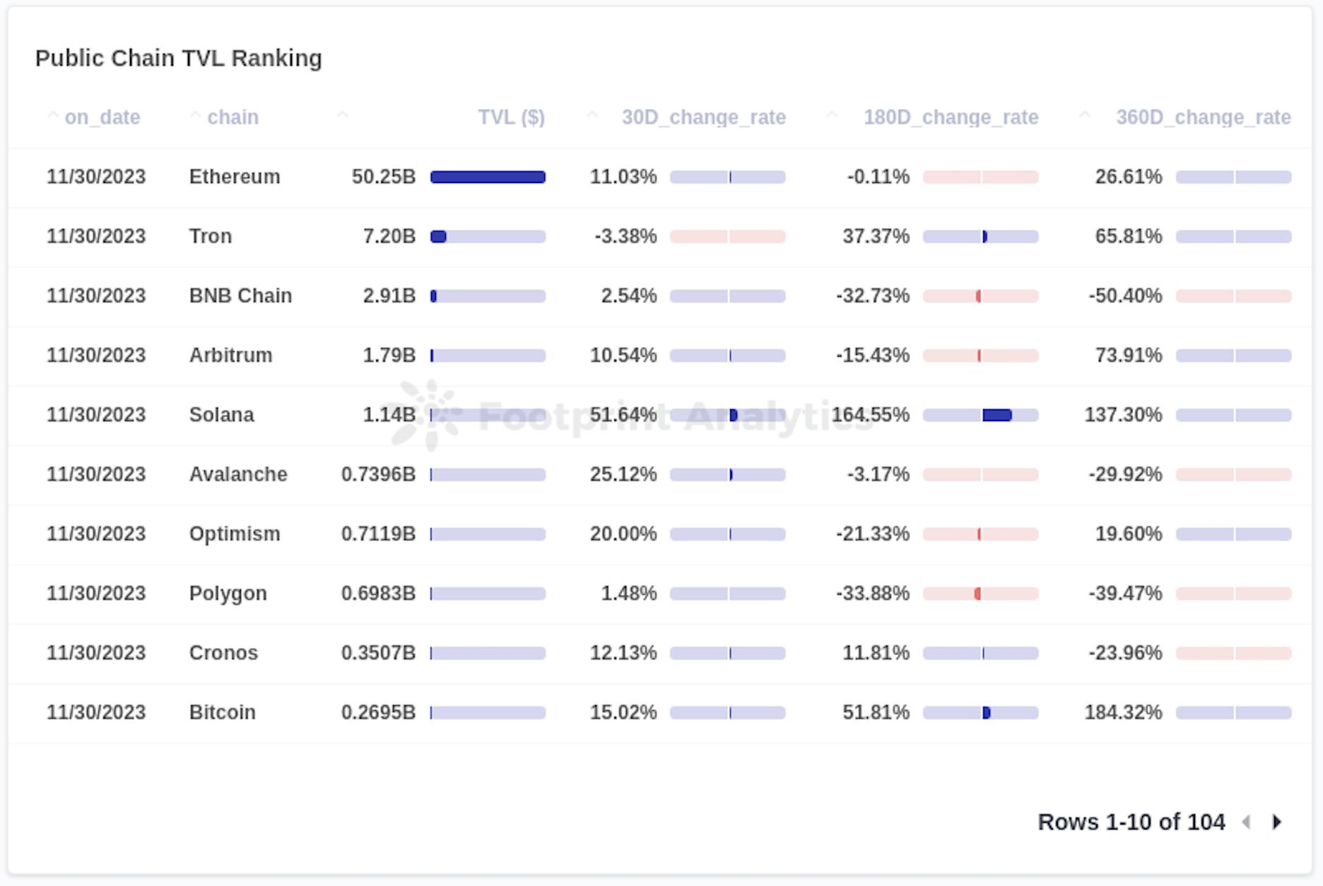 关于bitcoinandethereumstandardtoken的信息
