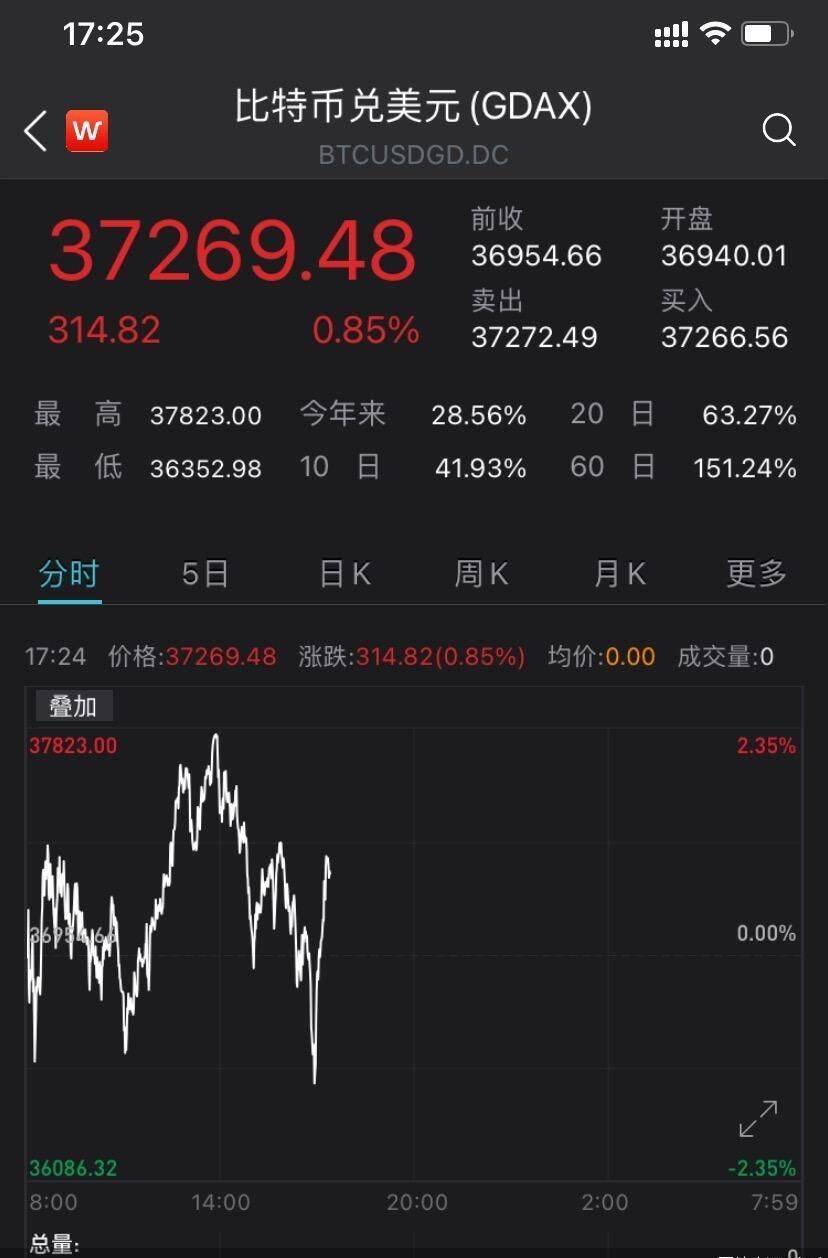 泰达币今日价格-泰达币今日价格最新走势