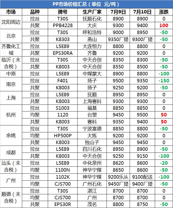 pta为啥不涨价-为什么去年pta价格那么高