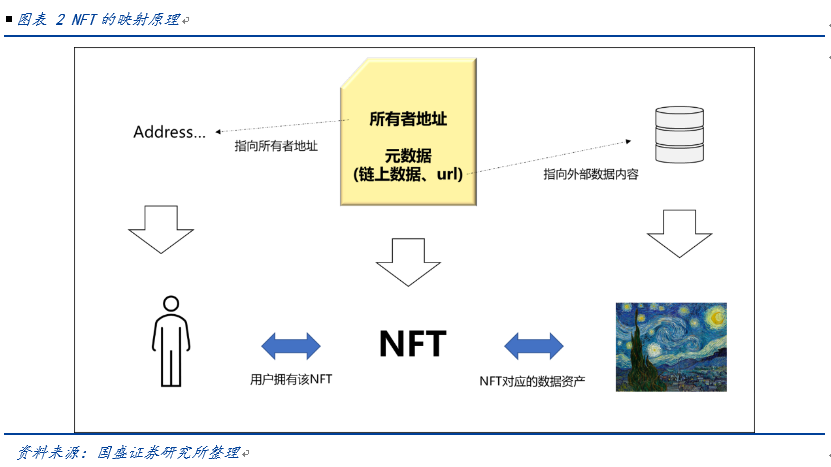 包含tp钱包苹果手机如何添加NFT资产的词条
