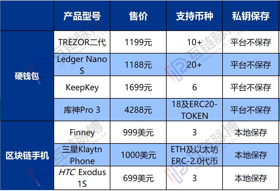 区块链钱包安全排行-现在区块链做的比较好的钱包有哪些?