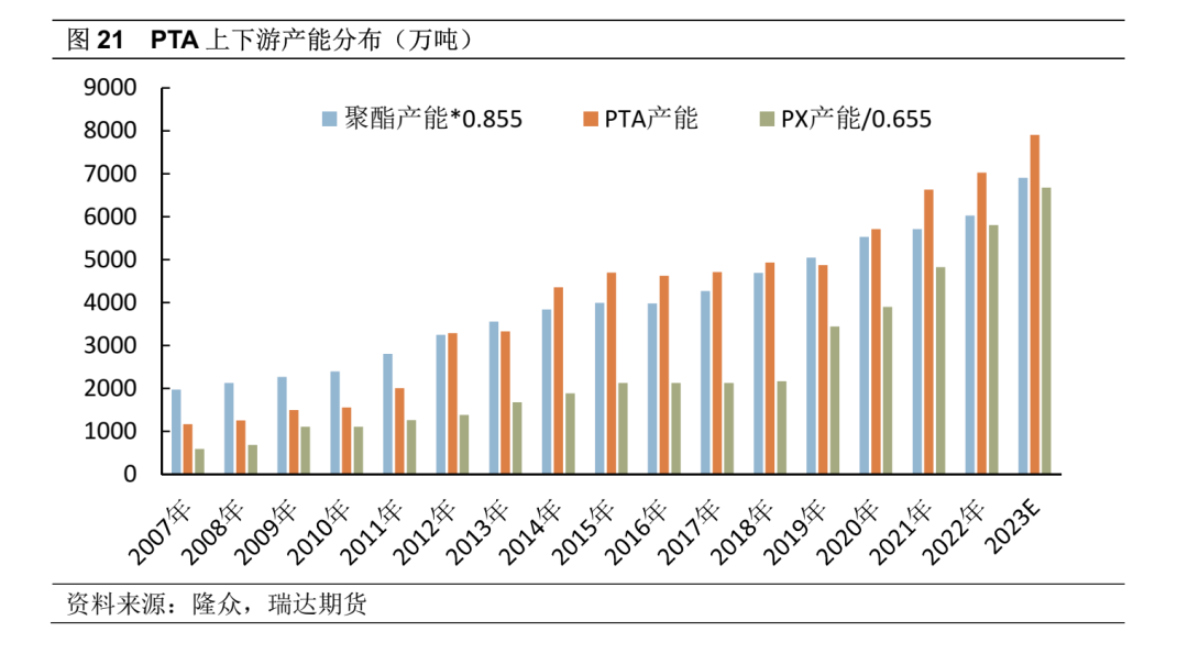 pta开户条件-pta的开仓条件
