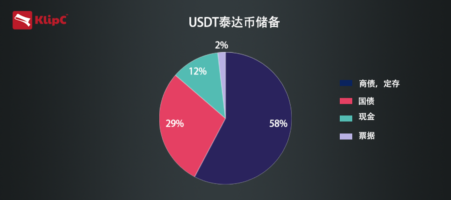 usdt属于什么币种-Maticusdt属于什么币种