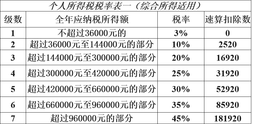 10000个人所得税扣多少-10000个人所得税扣多少钱