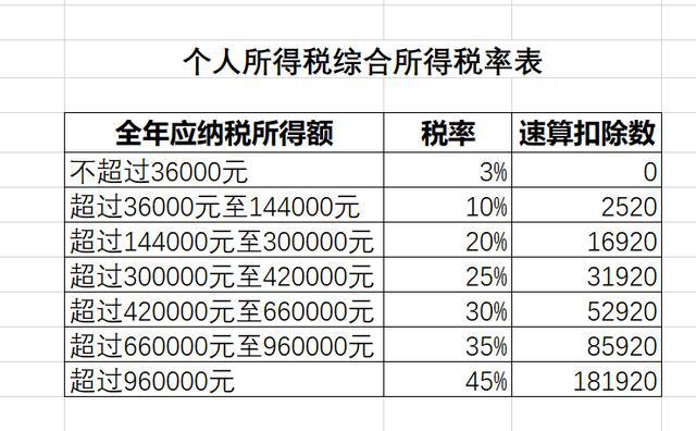 10000个人所得税扣多少-10000个人所得税扣多少钱