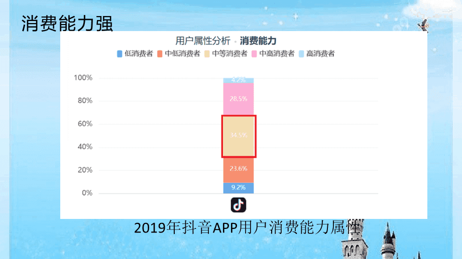 关于抖音平台怎么挣钱包括哪几部分的信息