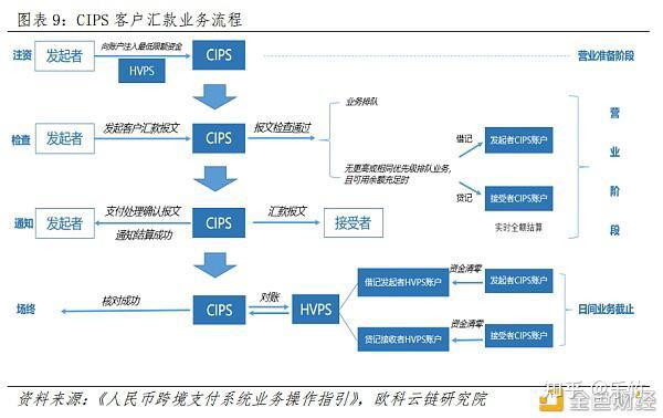 支付结算业务包括哪些-支付结算业务包括哪些项目