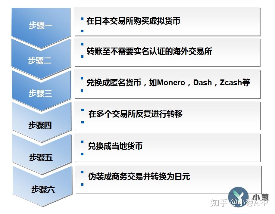 虚拟币可以兑换现金吗现在-虚拟币可以兑换现金吗现在多少钱