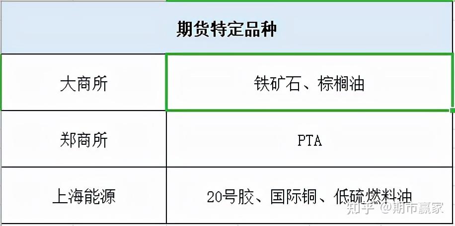pta为什么不能交易-pta交易需要10万资金吗