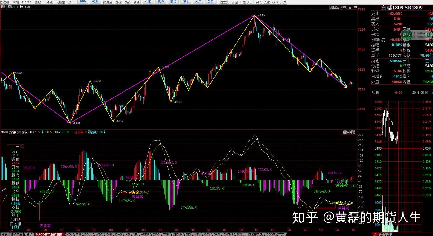 pta为什么不能交易-pta交易需要10万资金吗