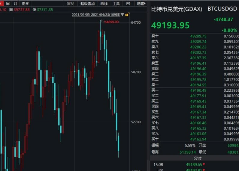 比特币价格行情美元实时-比特币最新行情走势图美金