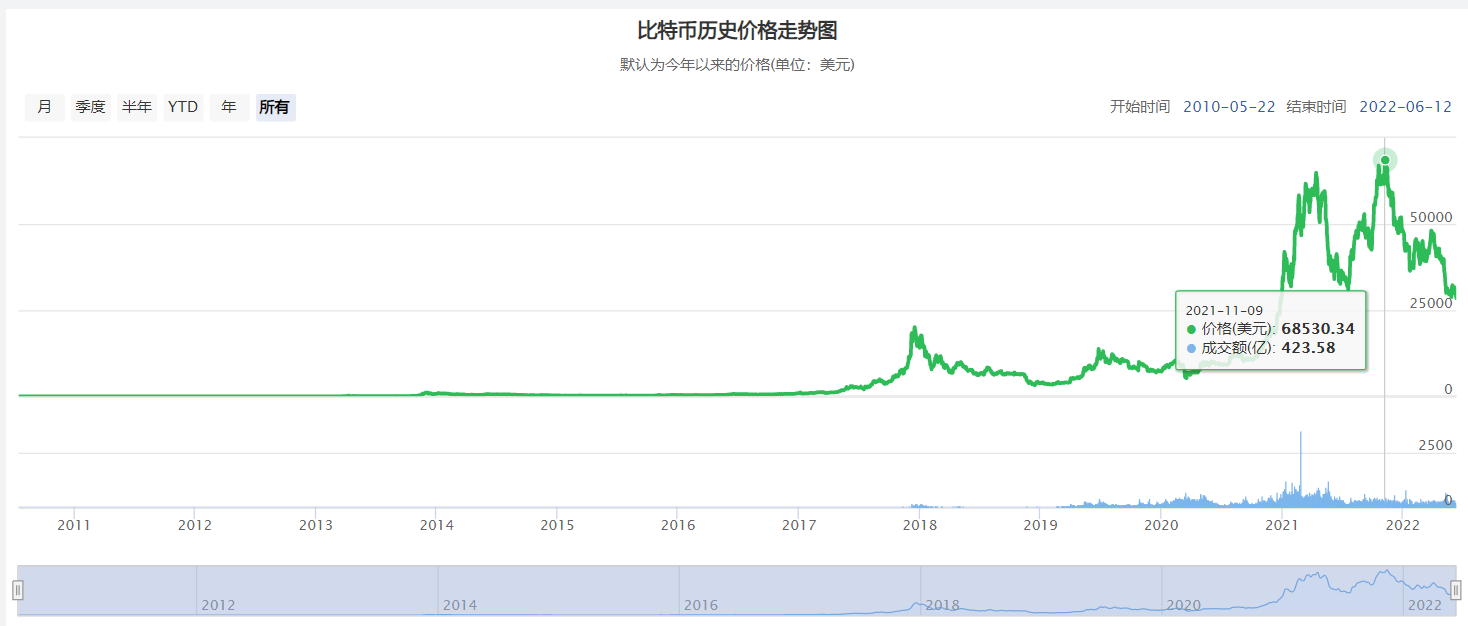 op币价格走势图-olo币行情走势图