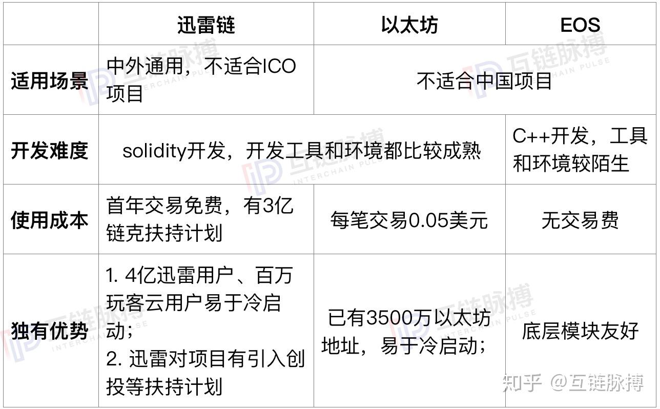 区块链tps能否达到千万-区块链tps能否达到千万目的
