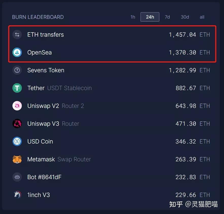 dydx币解锁时间-dydx币能涨到多少