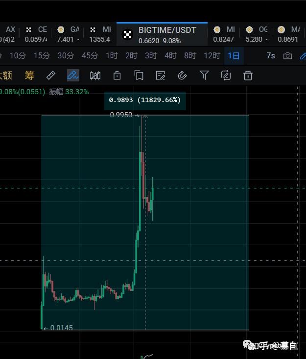 bigtime币最新消息-bigtime游戏一天能赚多少