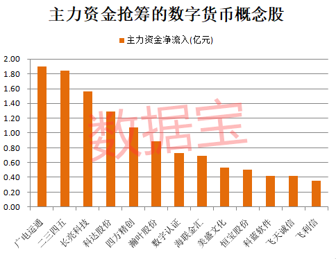 央行数字货币股票怎么买-央行数字货币怎么交易,怎么变现
