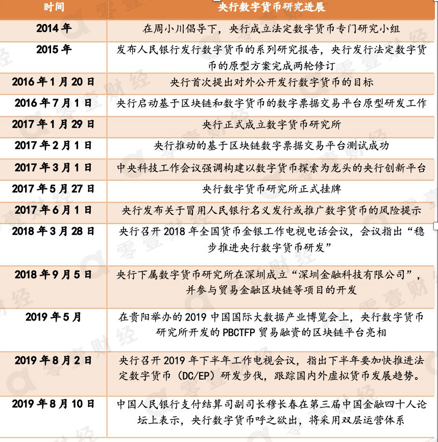 央行数字货币股票怎么买-央行数字货币怎么交易,怎么变现