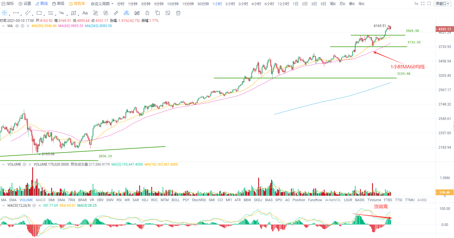 okex比特币行情-okex比特币app