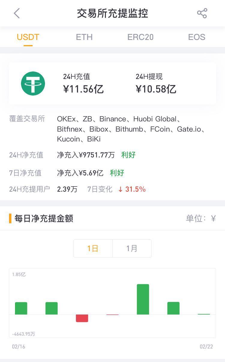狐狸钱包怎么充值uadt-狐狸钱包app怎么设置中文