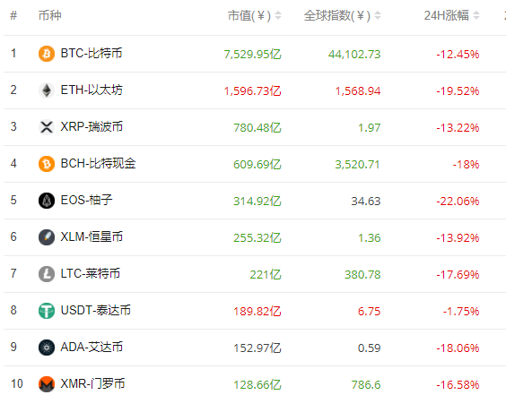 以太坊的两个账户-以太坊钱包可以有几个