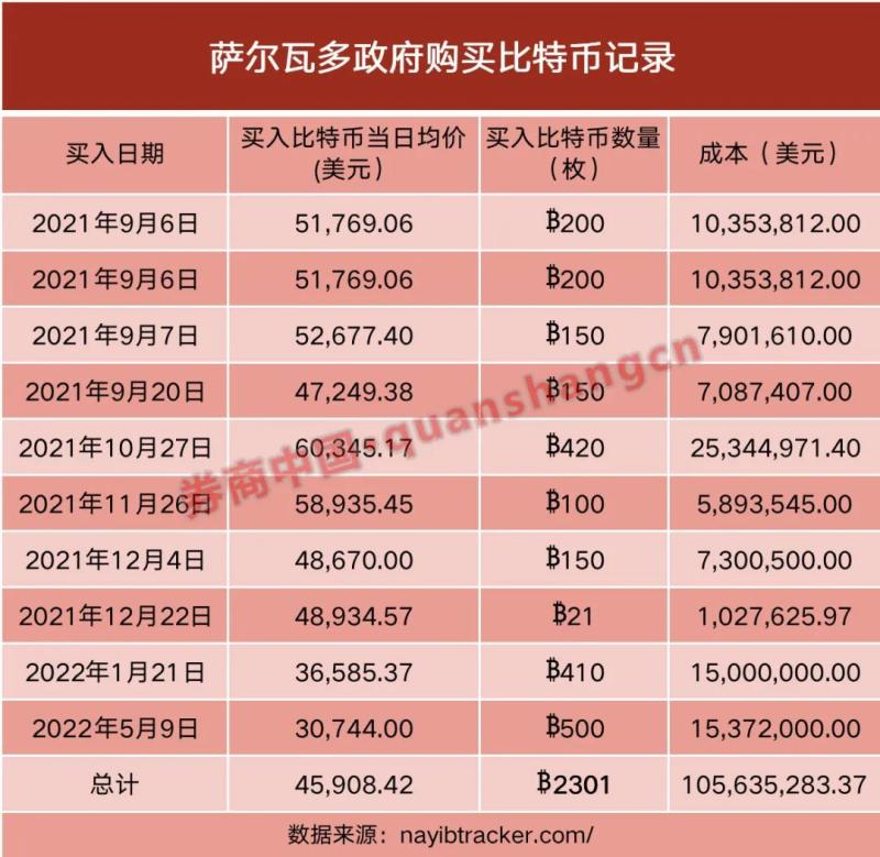 关于2021年最全狗狗币历史价格表一览的信息