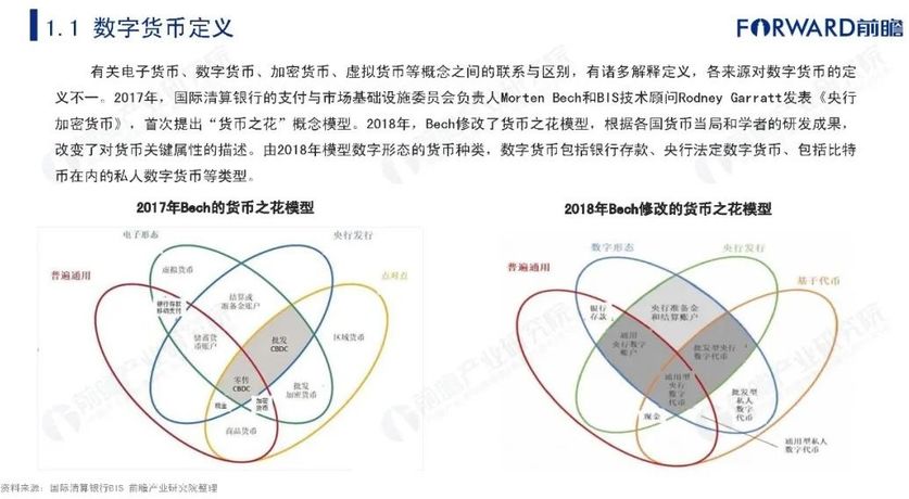数字货币有哪几种以及发展趋势的简单介绍