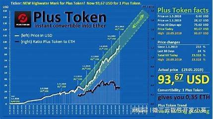 plustoken钱包2021最新消息的简单介绍