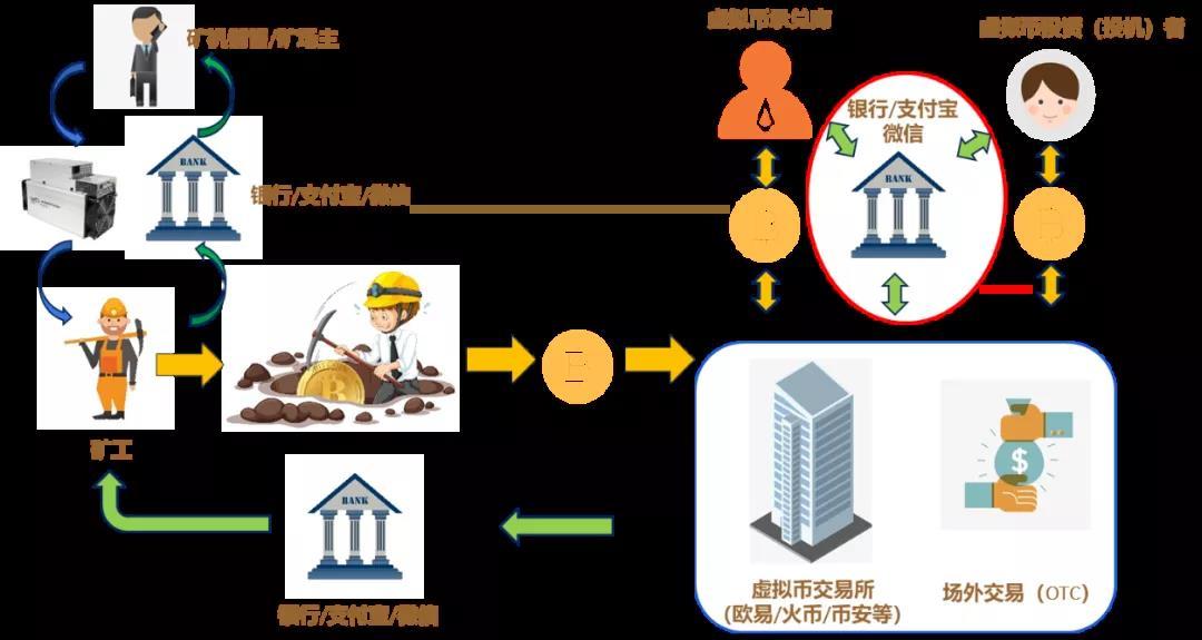 法定货币为什么不可兑换任何商品-法定货币为什么不可兑换任何商品呢
