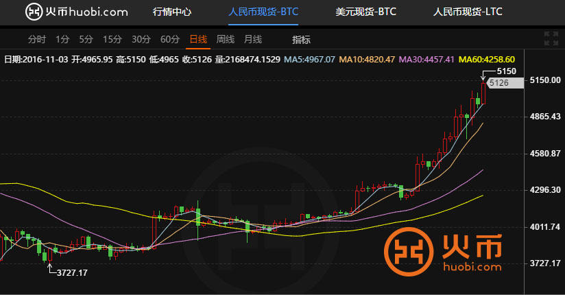 包含比特币最新价格行情一个多少钱的词条