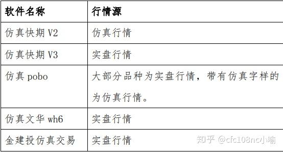 ctp没有交易报单权限-pta没有报单交易权限怎么弄