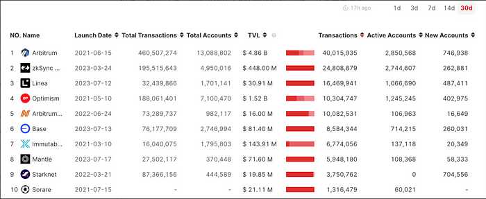 imtokeneth里的uinswap打不开的简单介绍