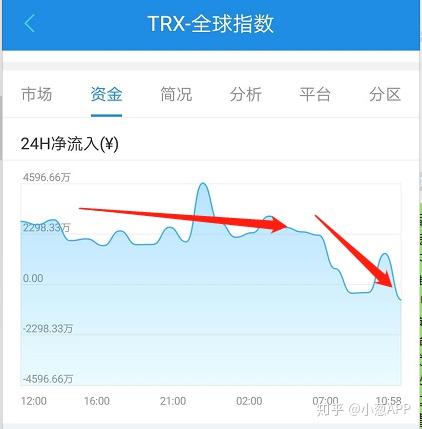 trx币介绍-trx币前景咋样啊?