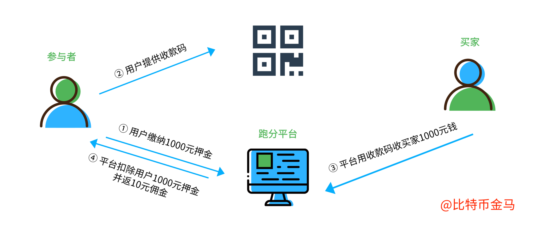 usdt收款码-收usdt的商家