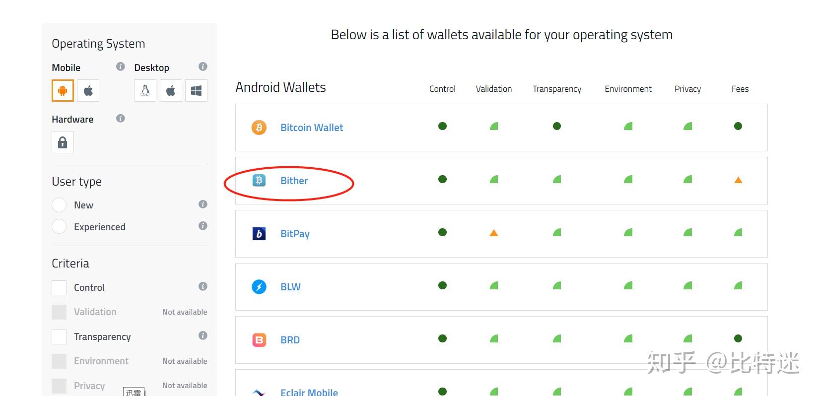 冷钱包比特币被下载币会怎么样-bitcoin core 冷钱包