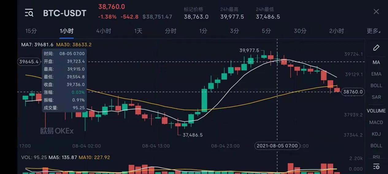 比特币价格最新行情美元-比特币价格最新行情美元走势