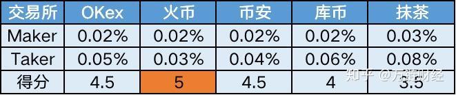 虚拟币交易app排行知乎-虚拟币交易app排行知乎推荐