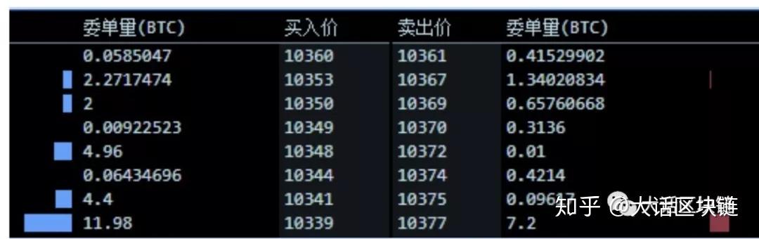 虚拟币交易app排行知乎-虚拟币交易app排行知乎推荐