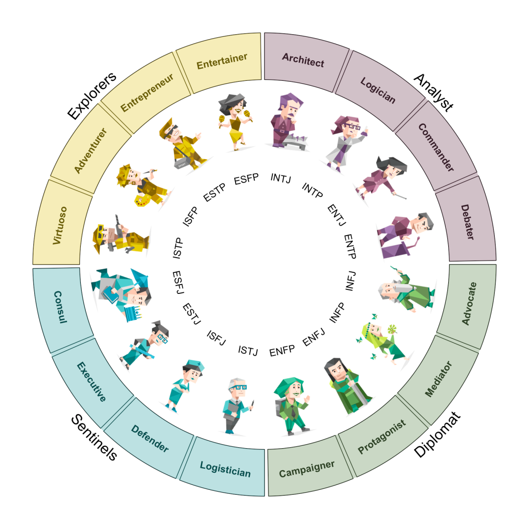 mbti-mbti官网免费版