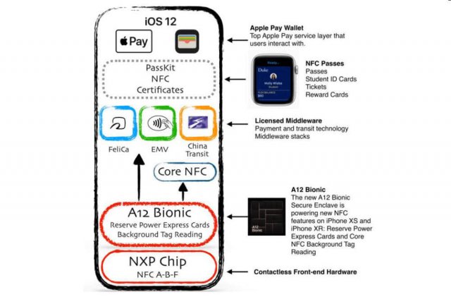 iphonexr可以nfc吗-iphonexr可以使用nfc吗