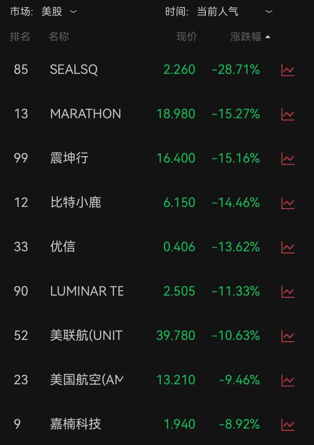 比特币人民币行情最新消息-比特币今日价格行情走势人民币兑换美元